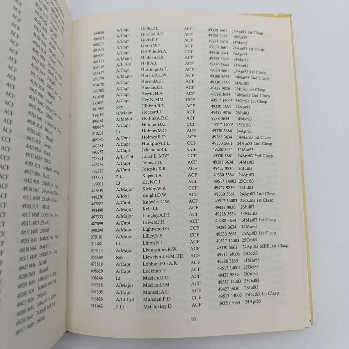 The 6th Edition of The Medal Yearbook 1985