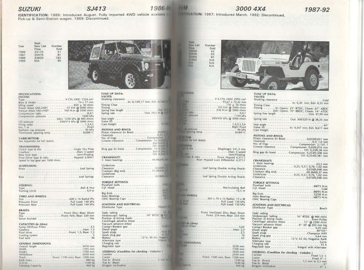 COMMERCIAL VEHICLE DATA DIGEST 1994/95 (13 TH EDITION 1994) - BILL CALCUTT, BERNARD DUCHEN AND MATTH