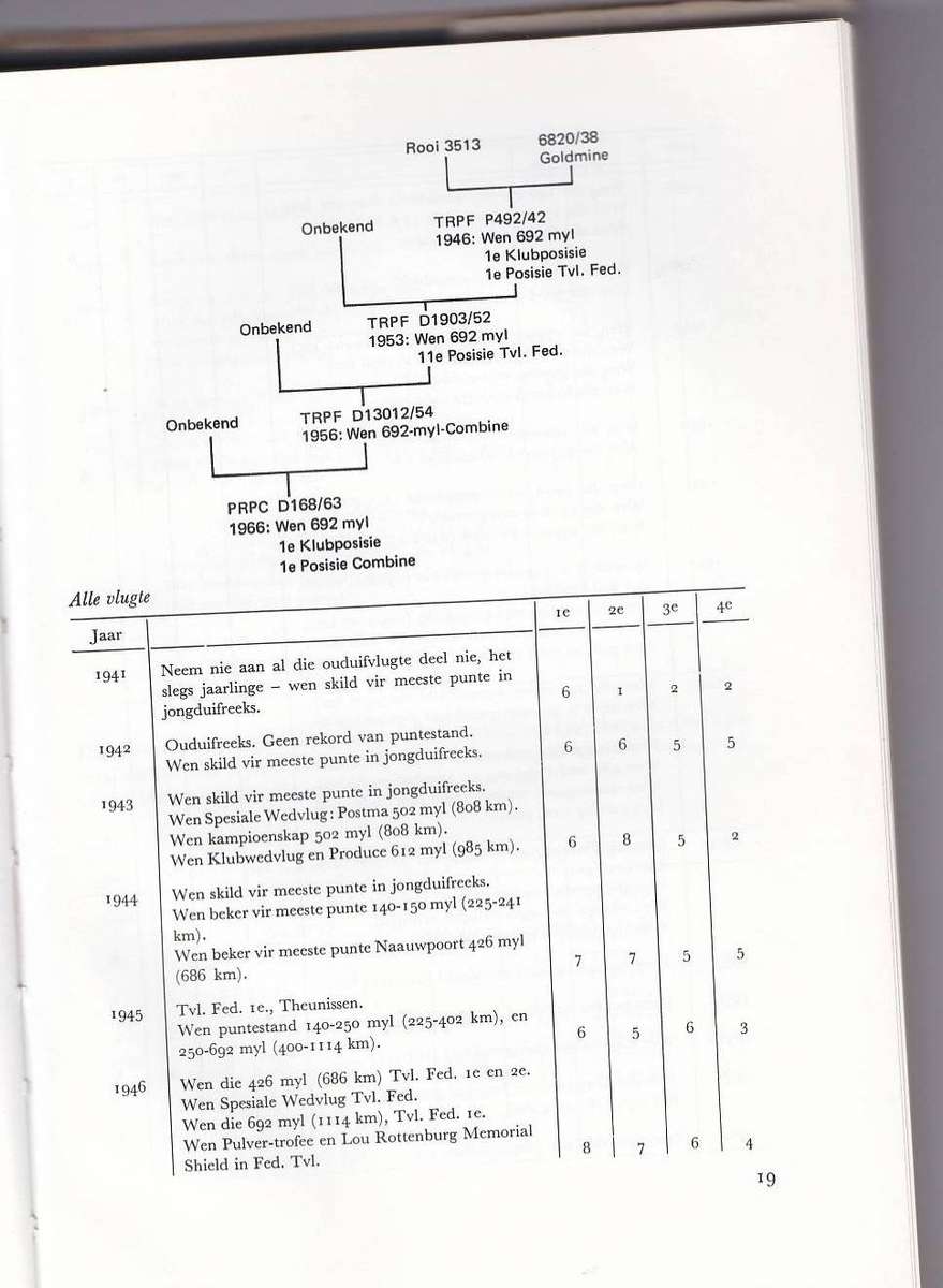 ONTSPAN MET WEGVLUGDUIWE HANDBOEK OOR DIE DUIWESPORT - ROBEY JOYCE (2 DE DRUK 1975)