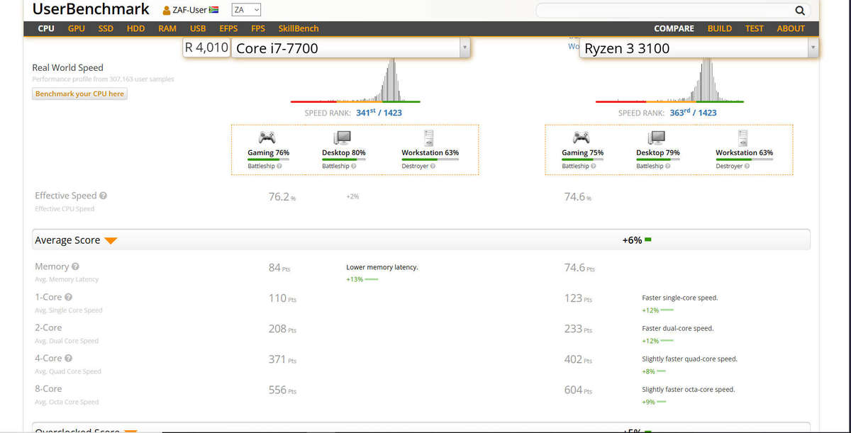 AMD Ryzen 3 3100 4 Cores|8 Threads AM4 CPU for sale!
