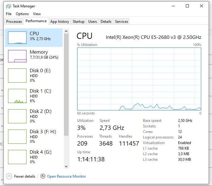 12 Core, 24 Thread Xeon| MSi X99 2011 V3 Motherboard Combo (Rare)