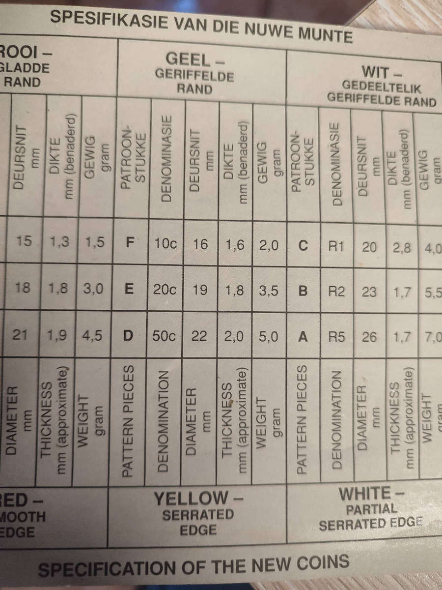 Patterns of new coin series designs