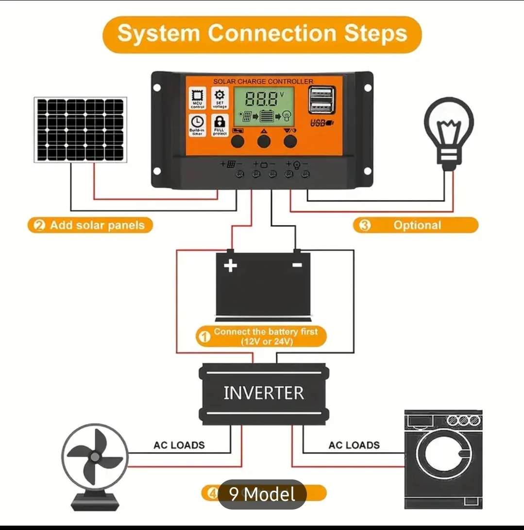 Solar Charge Controller 100A 12V/24V