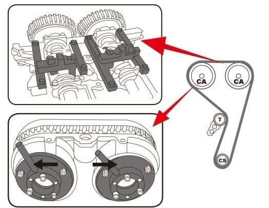Ford Timing Tool Kit - EcoBoost (1L)