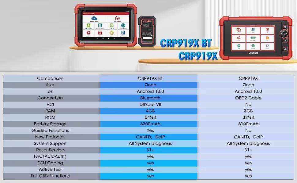 Launch CRP919X BT  Elite Diagnostic Scanner with ECU Coding (Bluetooth VCI)