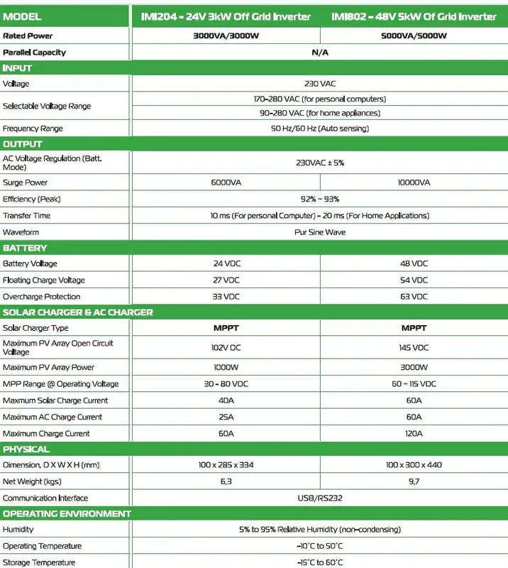 Magneto Inverter VP-5KW-48V MPPT + WIFI Dongle