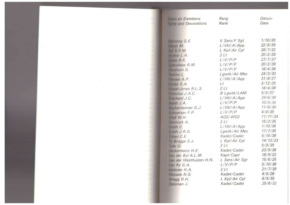 Roll of Honour South African Air Force - Pre-War , Postwar