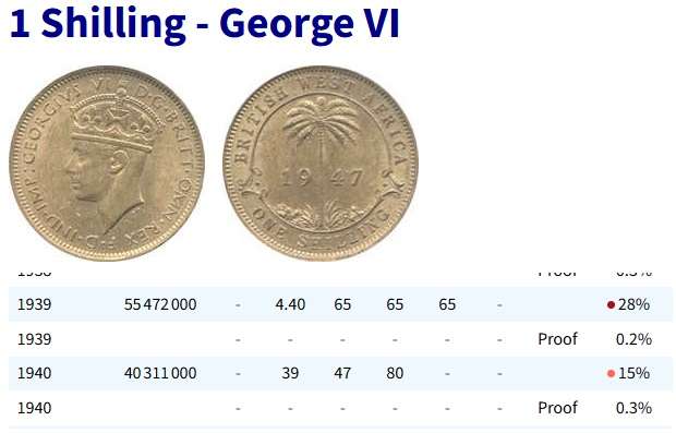 1939 British West Africa 1 Shilling , George VI era coins  @@ R1 No reserve