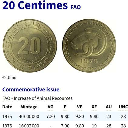 1975 Algeria 20 Centimes,FAO - Increase of Animal Resources Commemorative issue @@ R1 No reserve