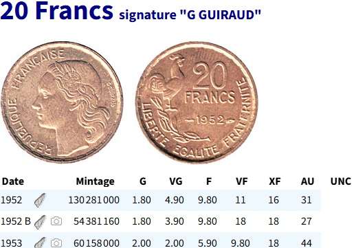 HIGH GRADE 1953 FRANCE 20 Francs -Fourth Republic Coin @@ R1 No reserve