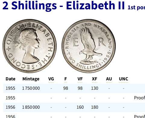 Mini Collection - Rhodesia and Nyasaland , Queen Elizabeth II coins  @@ R1 No reserve