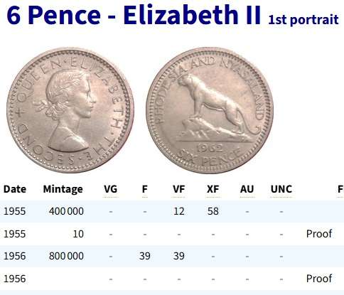 LOW MINTAGE - 1955 Rhodesia and Nyasaland 6 pence , Queen Elizabeth II coins  @@ R1 No reserve