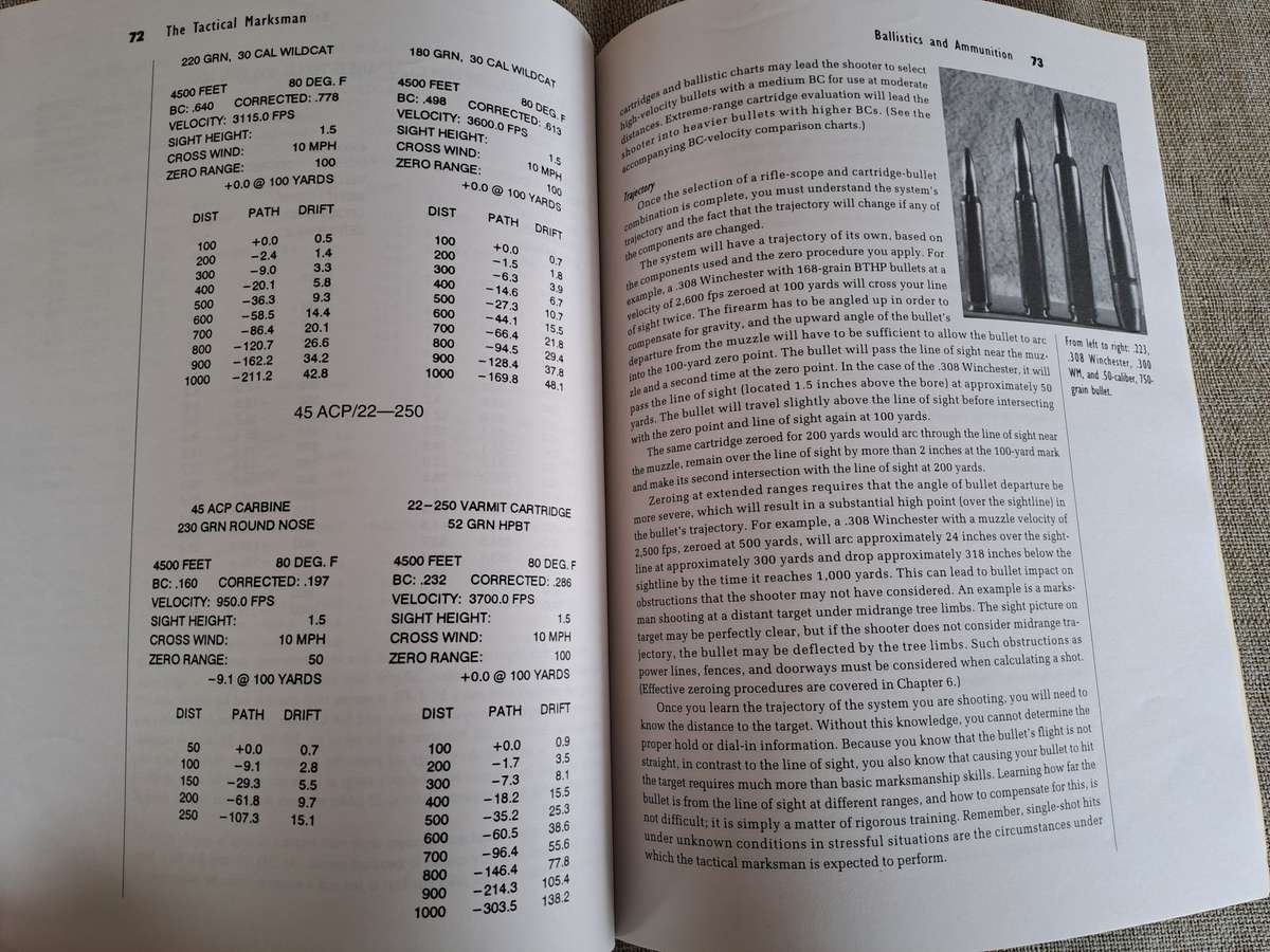 The Tactical Marksman: A Complete Training Manual for Police and Practical Shooters