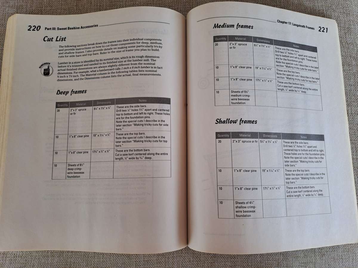 Building Beehives for Dummies - Howland Blackiston
