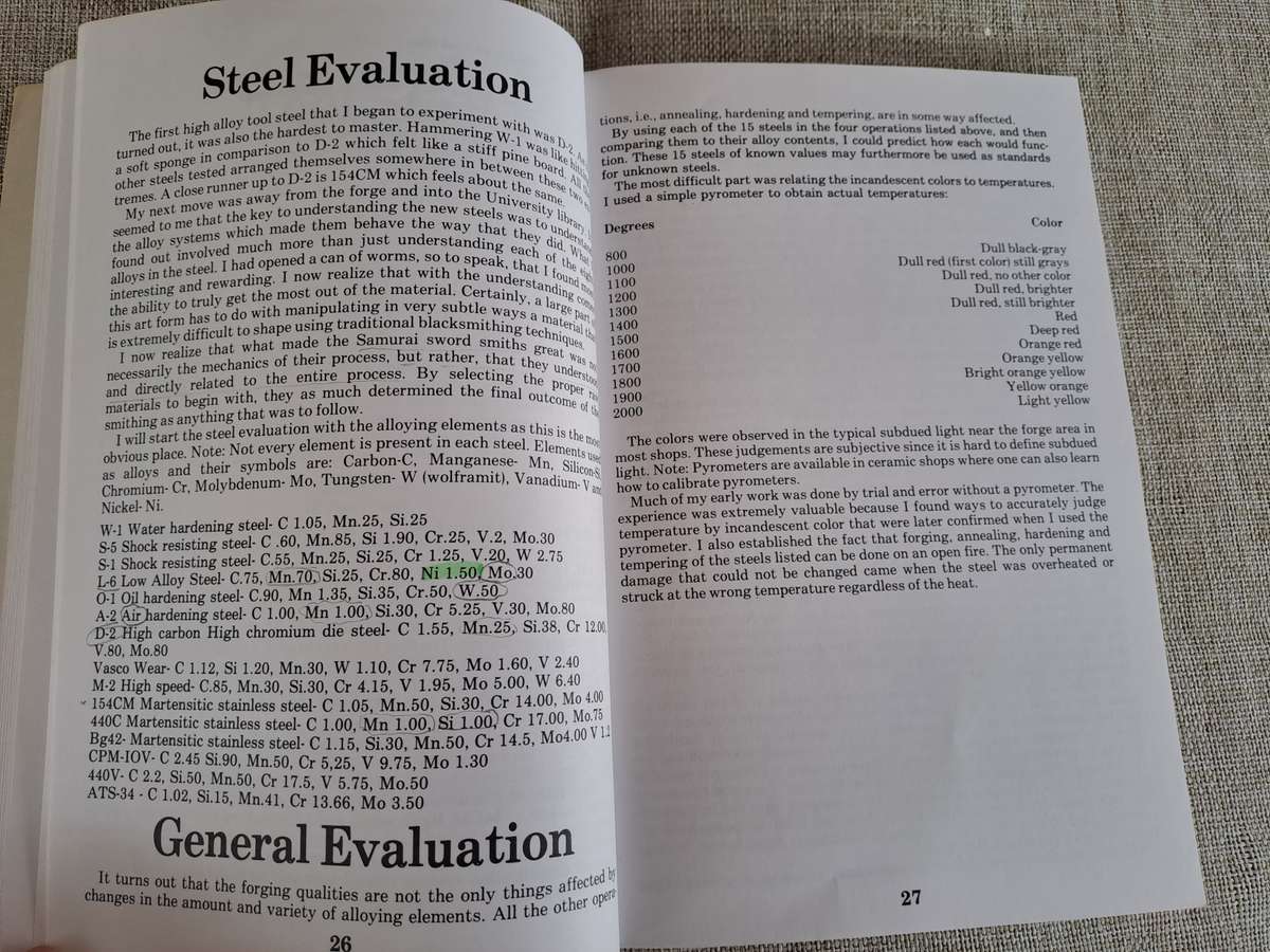 Hand Forged Knife: An Introduction to the Working of Modern Tool Steels