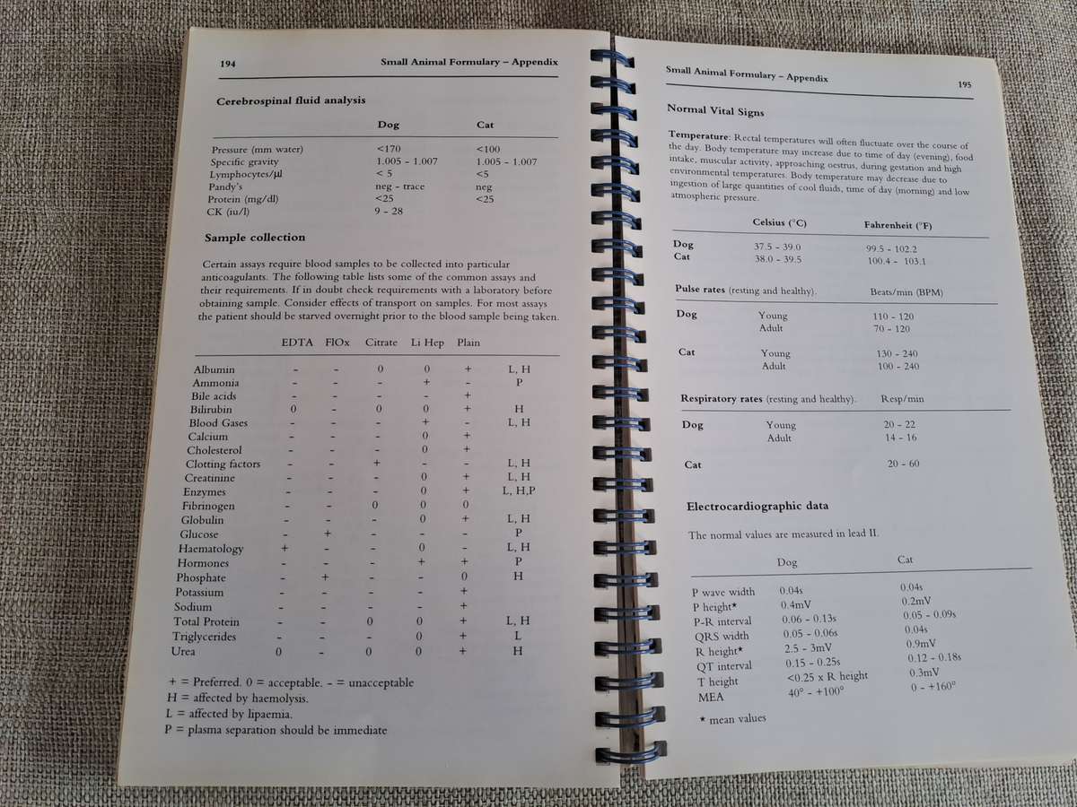 Small Animal Formulary  1st Edition