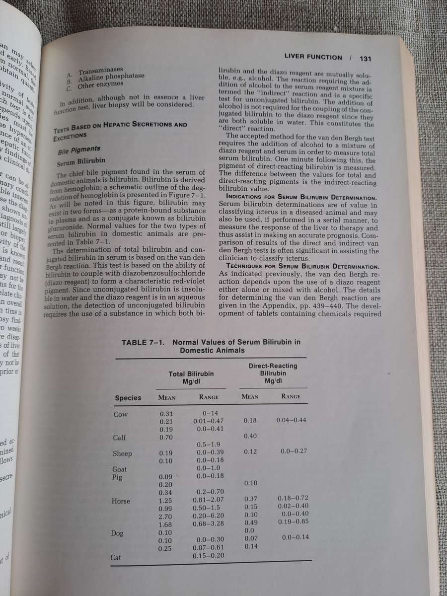 Veterinary Clinical Pathology 4th Edition.