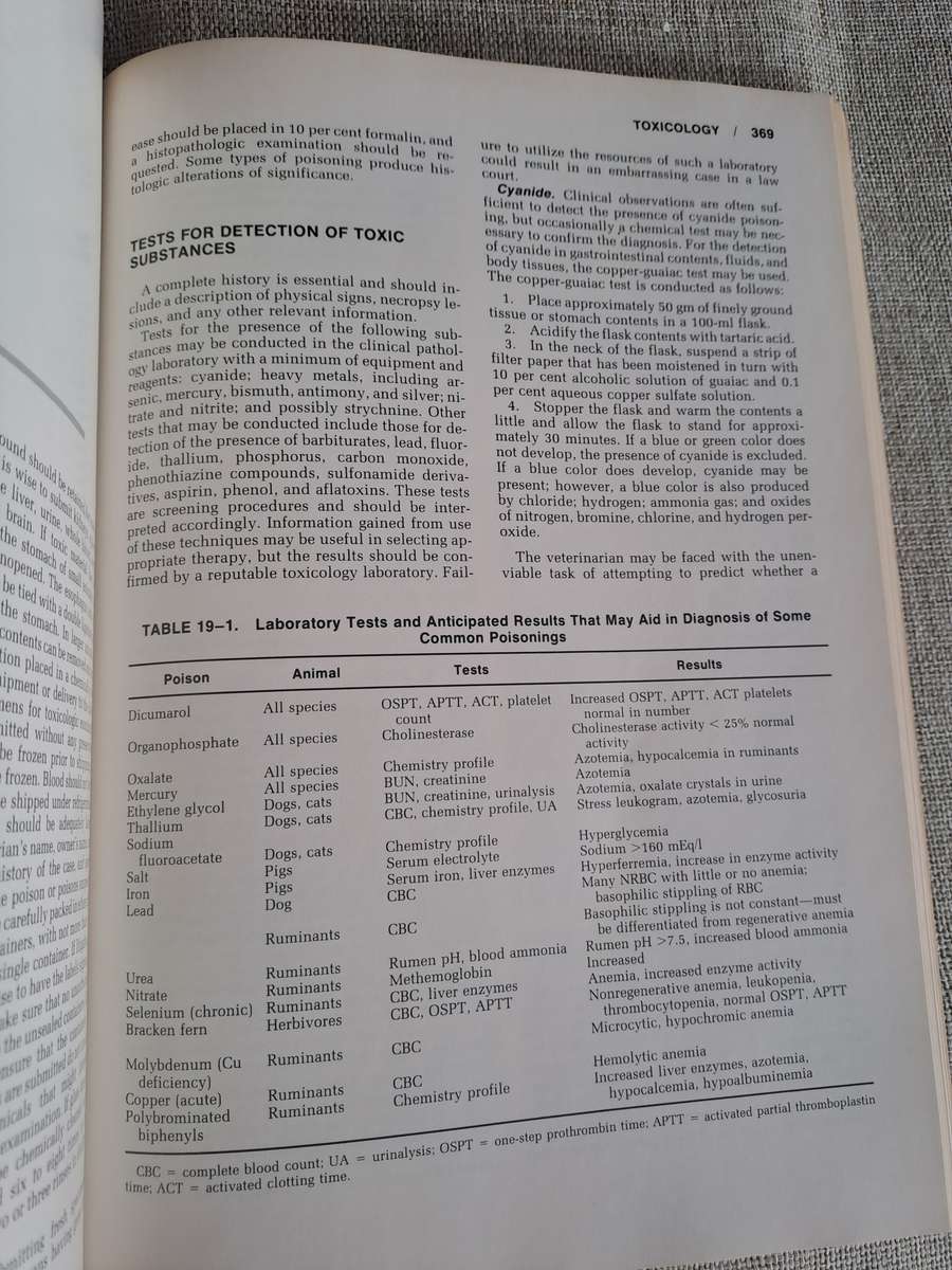 Veterinary Clinical Pathology 4th Edition.