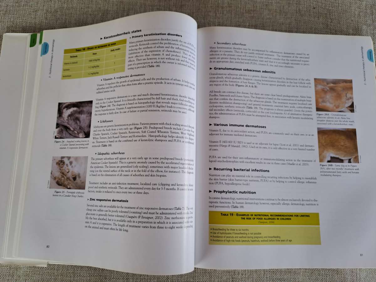 Encyclopedia of Canine Clinical Nutrition