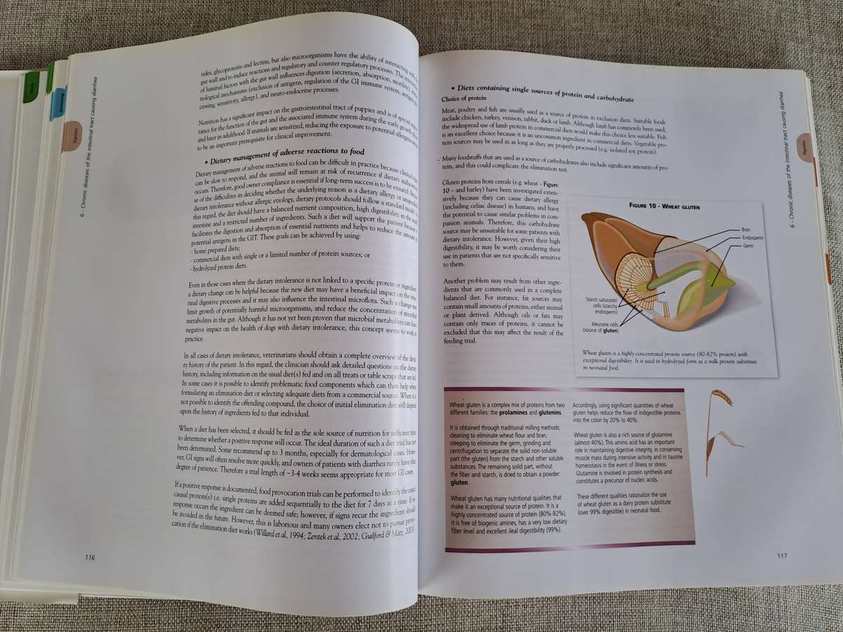 Encyclopedia of Canine Clinical Nutrition