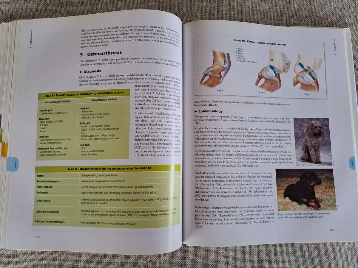 Encyclopedia of Canine Clinical Nutrition