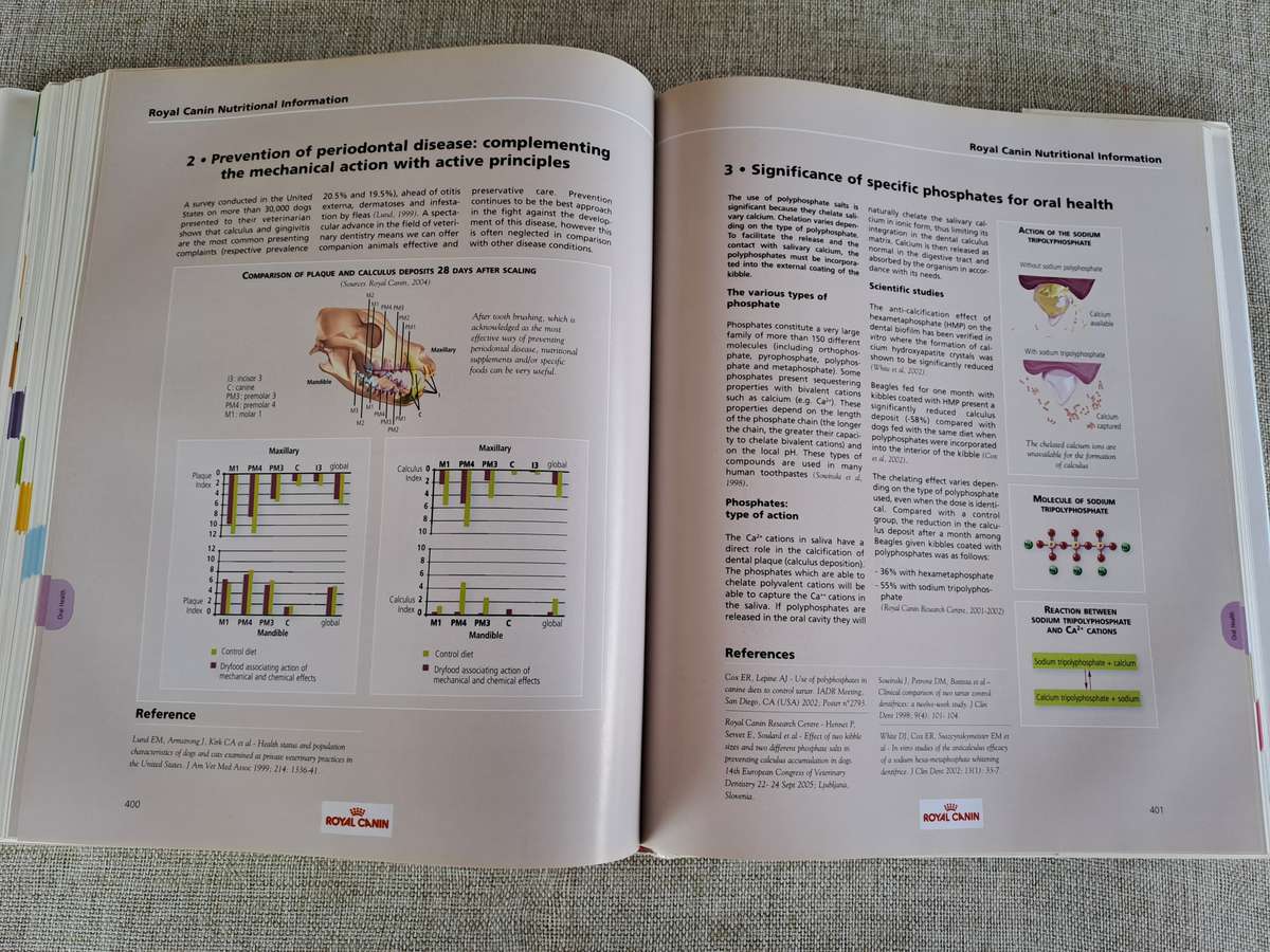 Encyclopedia of Canine Clinical Nutrition