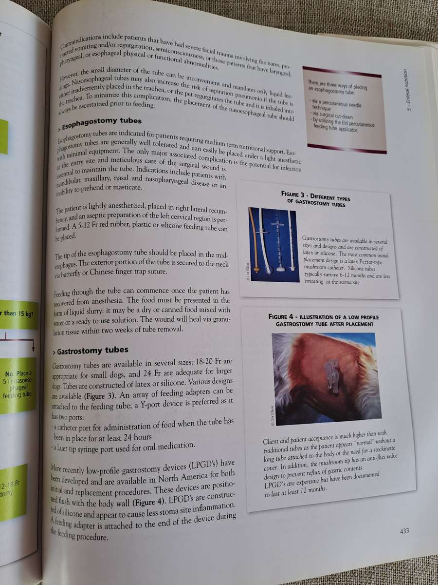 Encyclopedia of Canine Clinical Nutrition