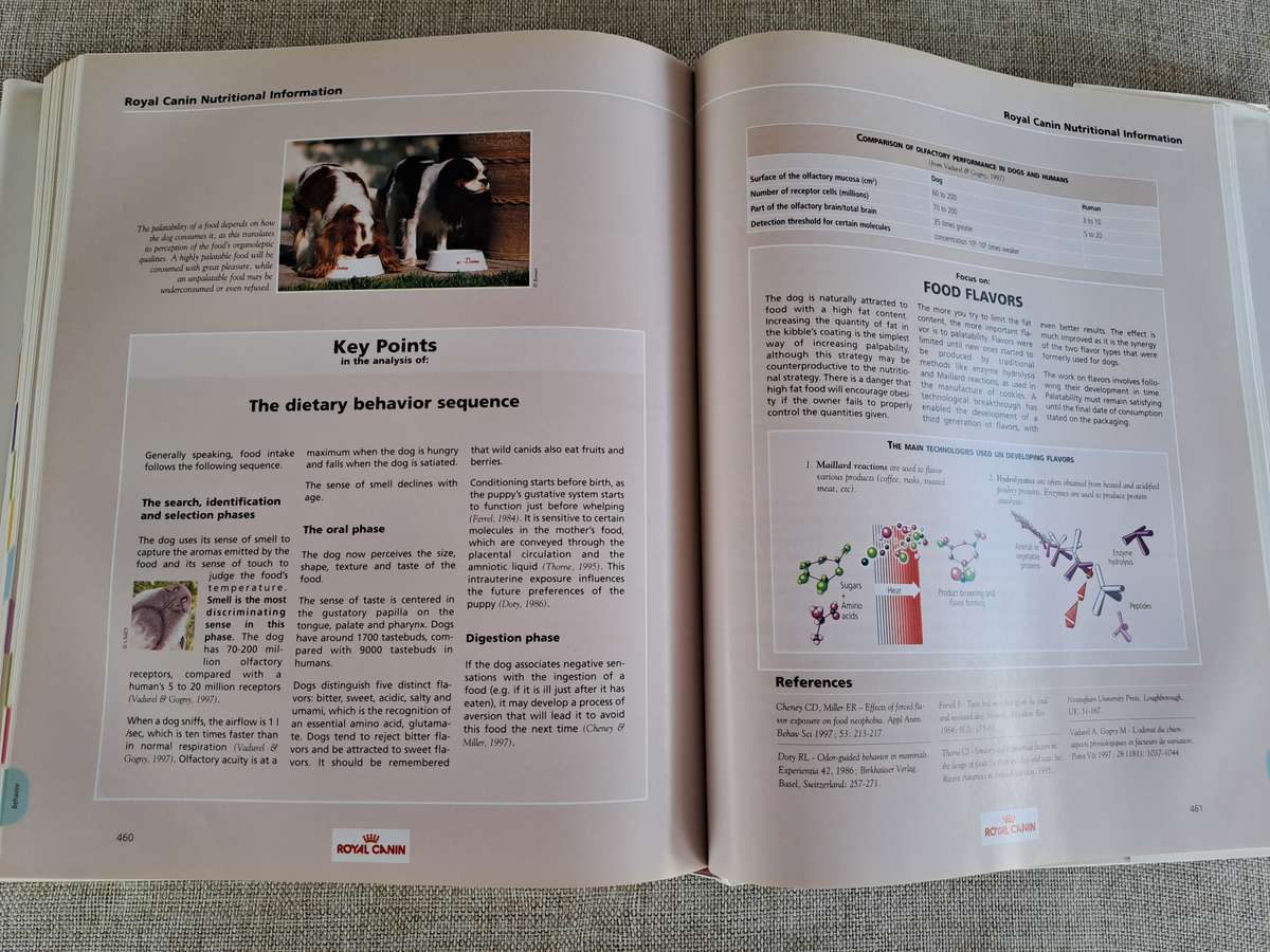 Encyclopedia of Canine Clinical Nutrition