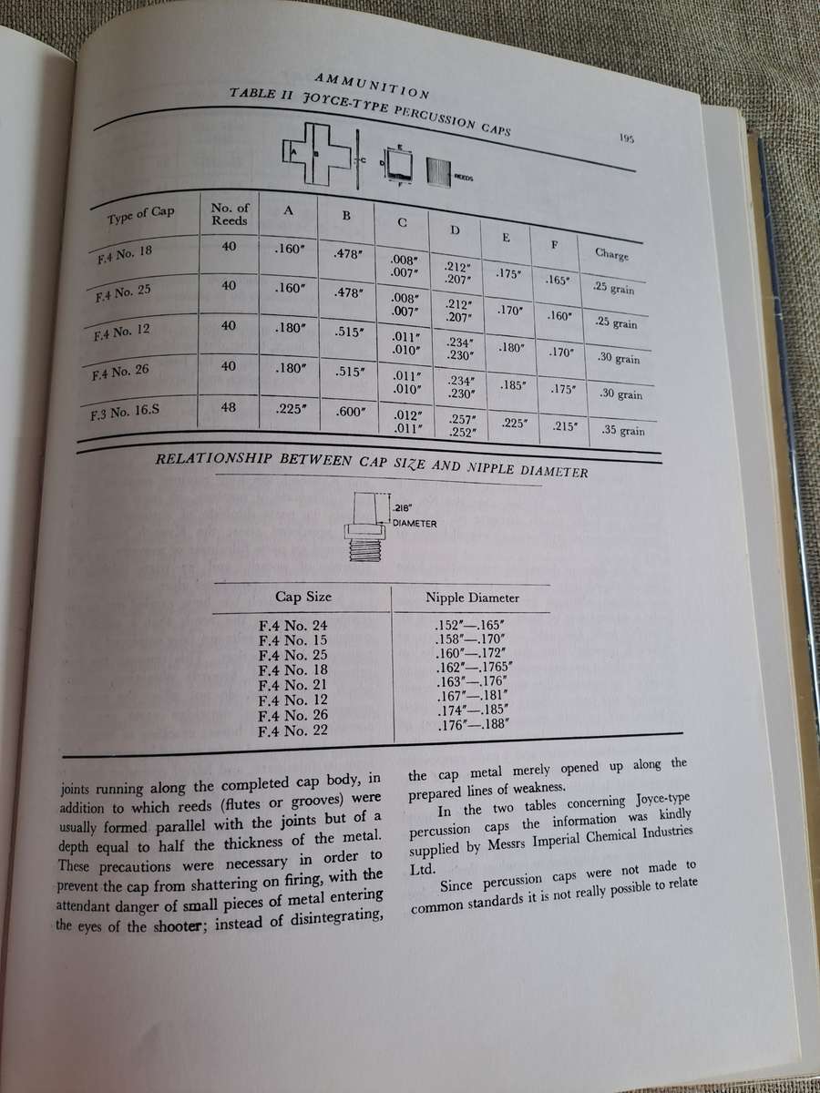 The Webley Story: History of Webley Pistols & Revolvers & Pistol Cartridge - W C Dowell
