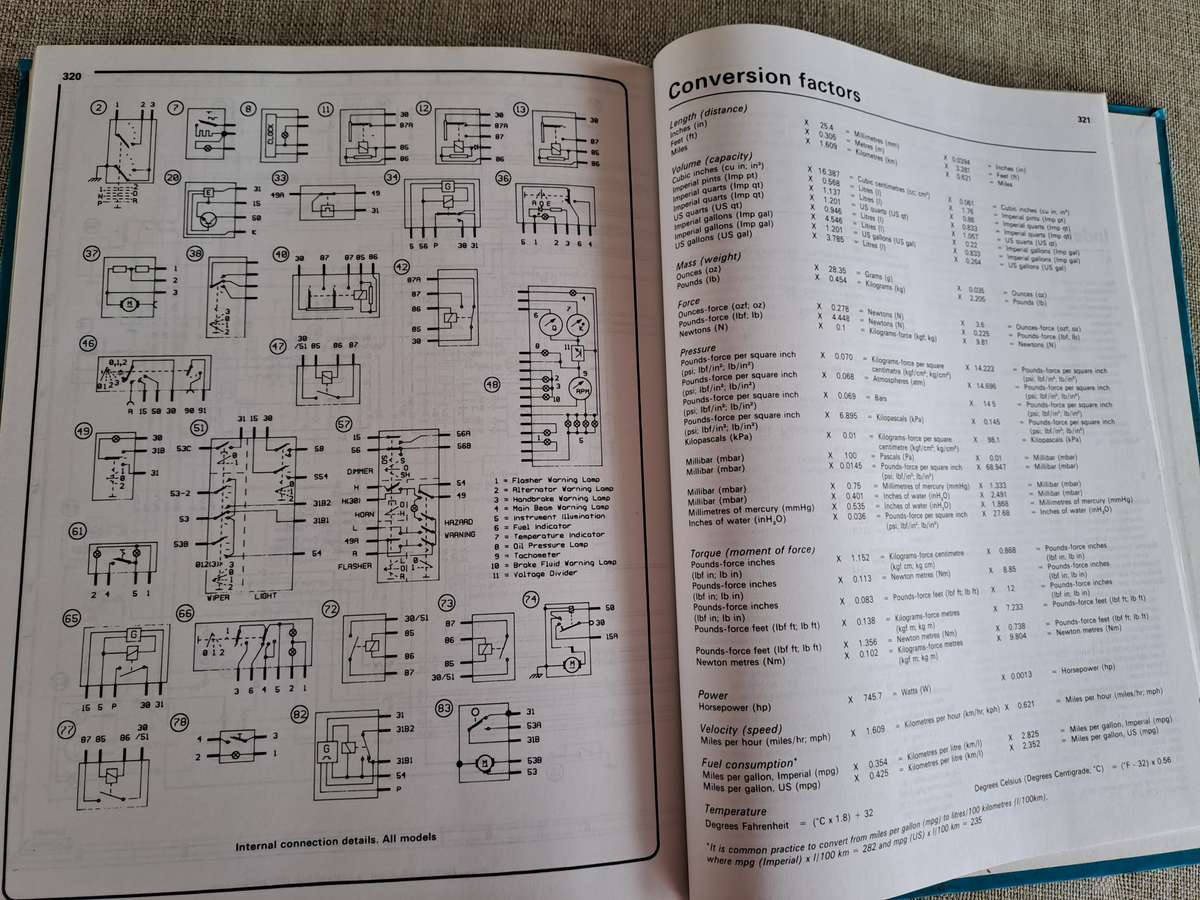 Ford Fiesta Petrol Owners Workshop Manual 1983 to 1989 - Haynes