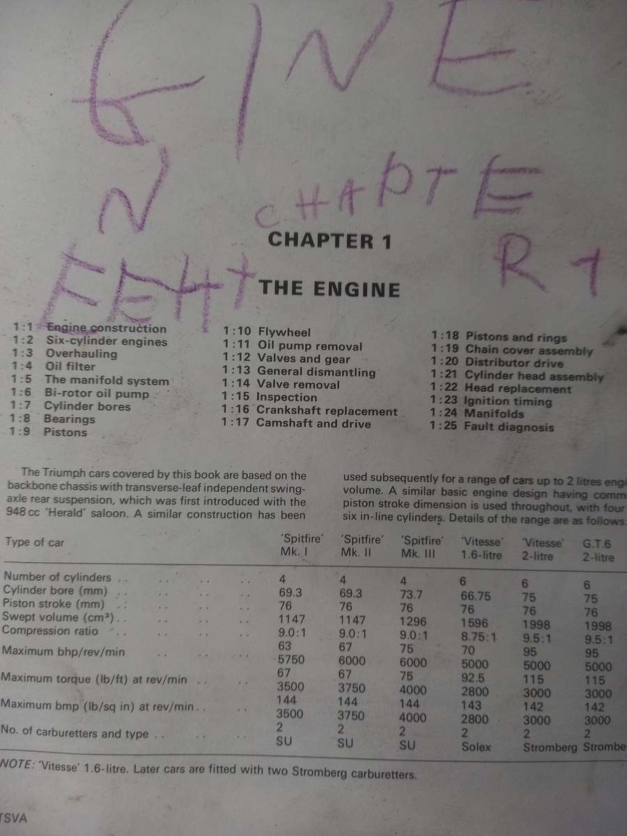 Triumph Spitfire / Vitesse Autobook 1962 / 1966