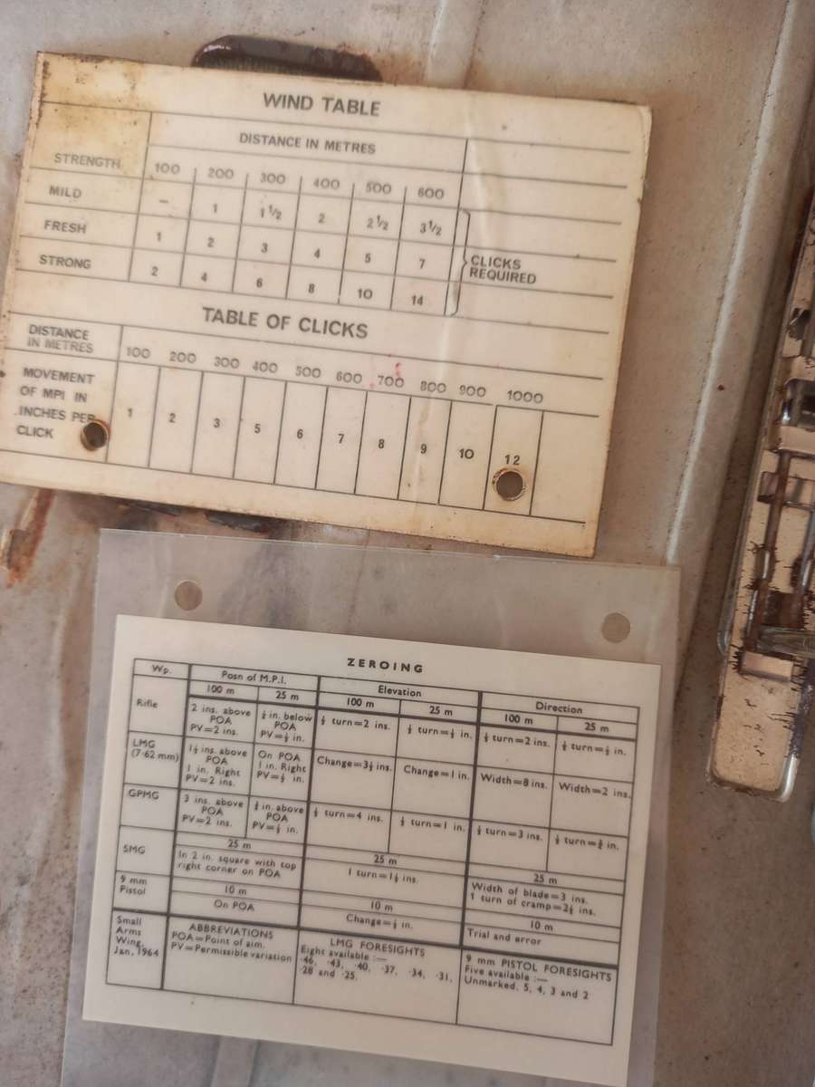 British Royal Commandos, Rhodesian SAS, SA Recces. - various items / training file