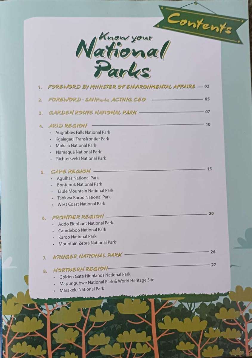 Know your National Parks