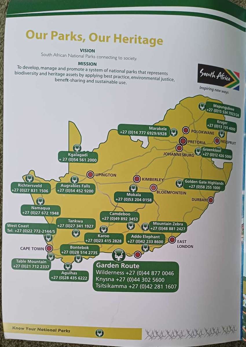 Know your National Parks