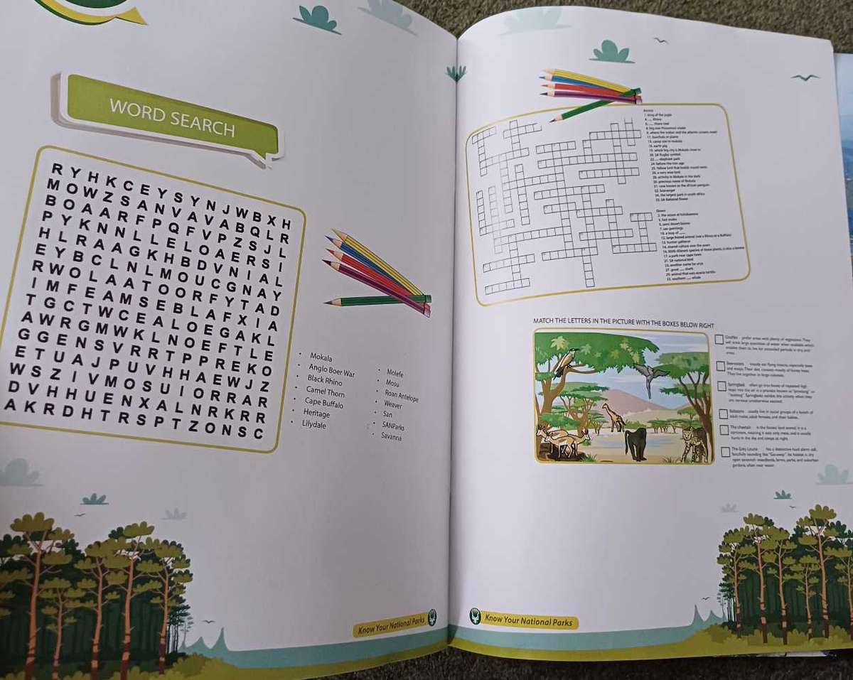 Know your National Parks