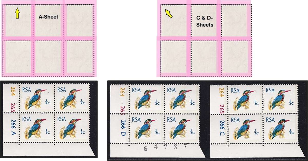 1970 RSA ½c CC.287d UMM(**) 3mm Phosphor Bands, Shifted to Top & Top/Left - See Scans