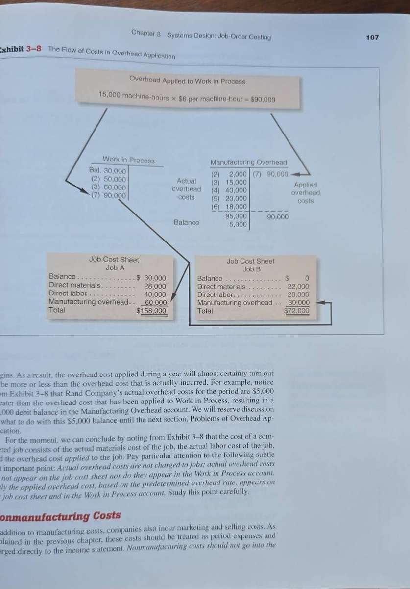 Managerial Accounting 10th edition-Garrison/Noreen
