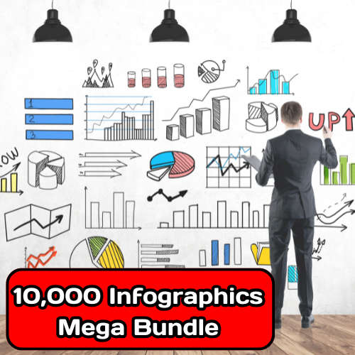 10,000 Infographics Mega Bundle  Create Stunning Visual Content Instantly!