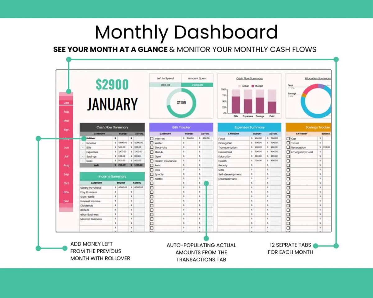 Monthly Budget Planner for Google Sheets, Monthly Budget Spreadsheet, Monthly Budget Tracker, Monthl