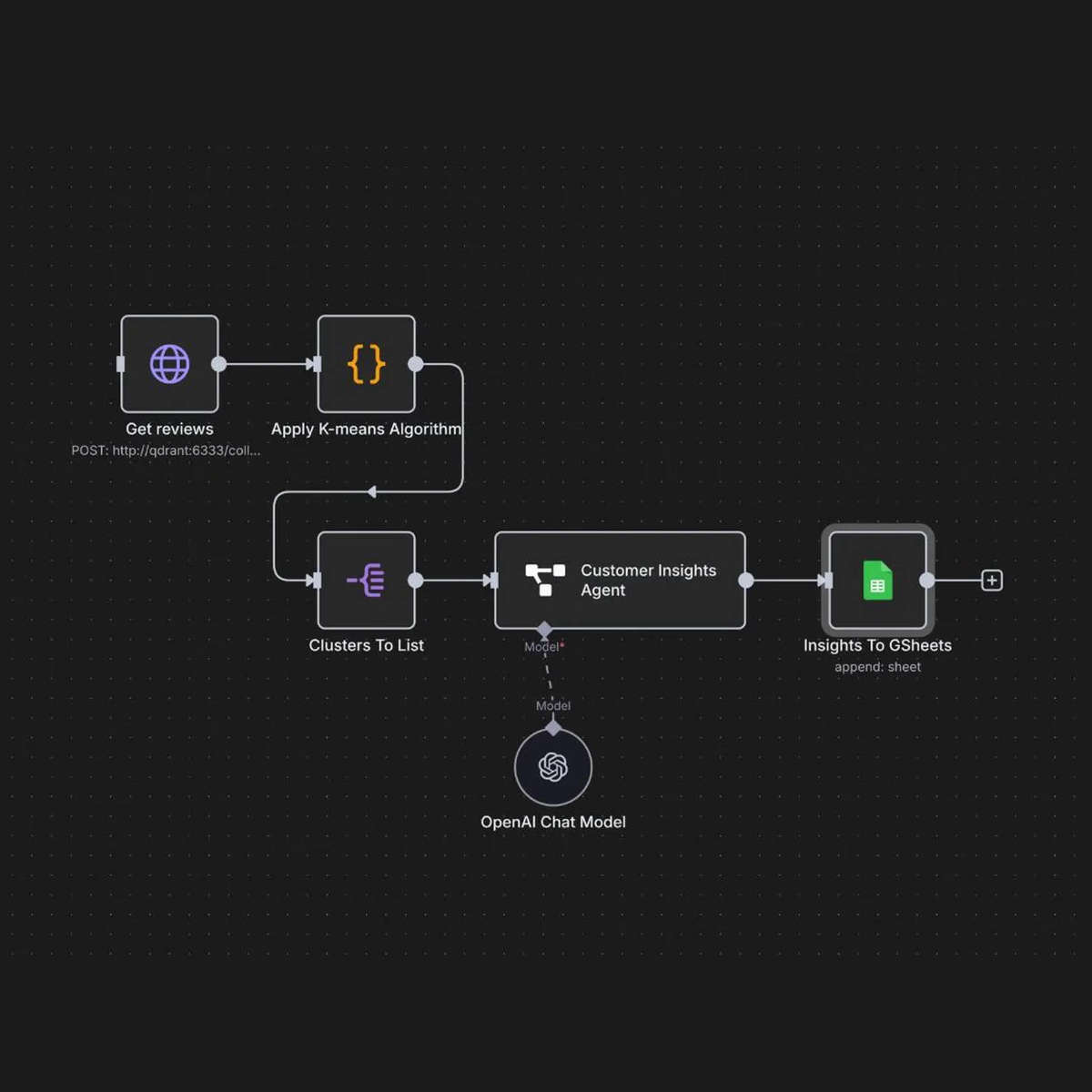 2000+ n8n Workflows Pack | Automation Templates for Business, Marketing, Productivity & Integrations