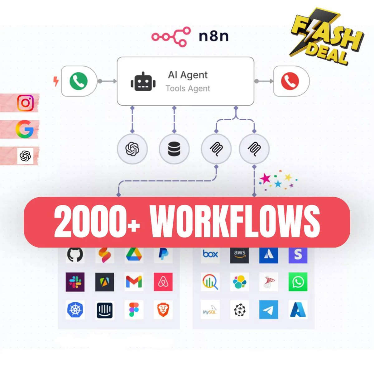 2000+ n8n Workflows Pack | Automation Templates for Business, Marketing, Productivity & Integrations