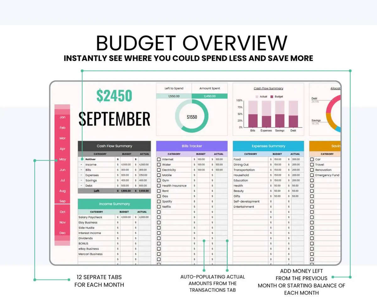 Monthly Budget Planner Google Sheets | Expense Tracker Spreadsheet | Digital Budget Tracker