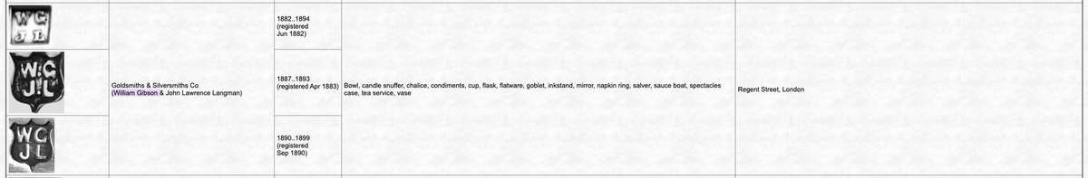 Fine Victorian Mother of Pearl Dessert Fork  Goldsmiths & Silversmiths Co. (1898)