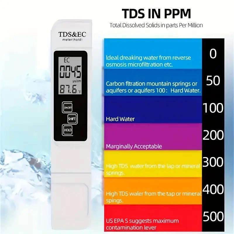 Digital TDS Water Quality Purity Tester - Total Dissolved Solids