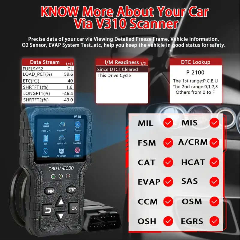 OBD2 Colorful Screen Car Fault Detector Automotive Diagnostic Tool (Black)