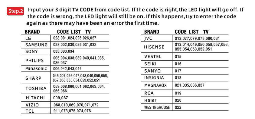 Universal TV Remote Control for SamSung, LG, Sony, Sharp, Philips, Toshiba, Hitachi, Sanyo, JVC etc