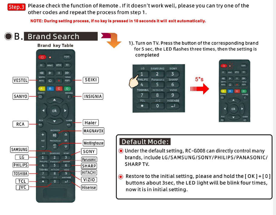 Universal TV Remote Control for SamSung, LG, Sony, Sharp, Philips, Toshiba, Hitachi, Sanyo, JVC etc