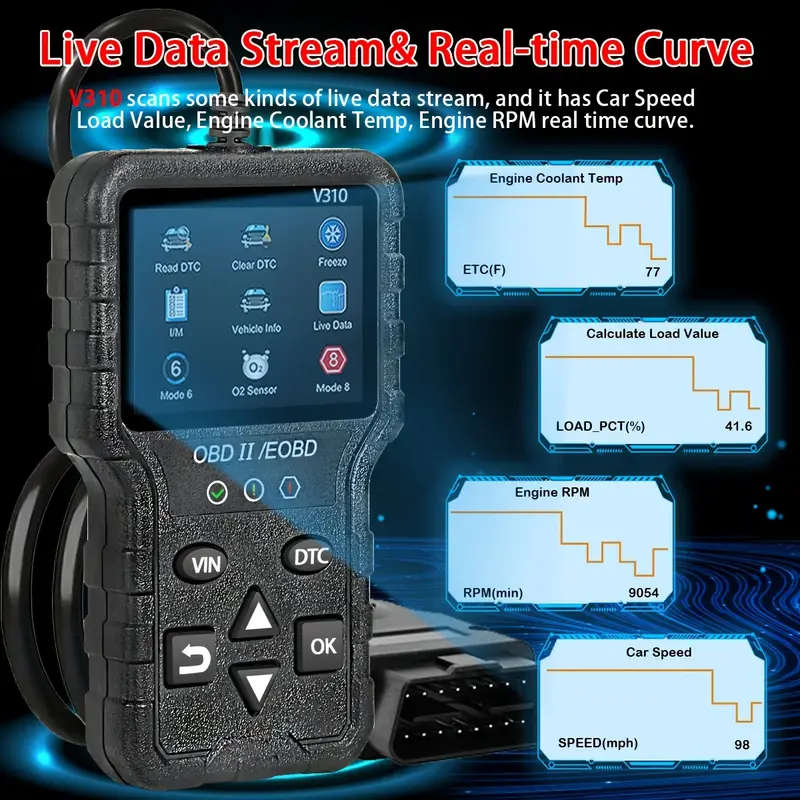 OBD2 Colorful Screen Car Fault Detector Automotive Diagnostic Tool (Black)