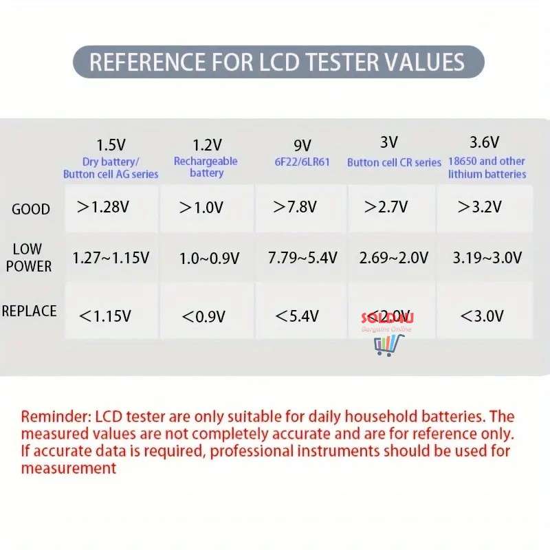 Digital LCD Battery Tester Universal  BT-168D