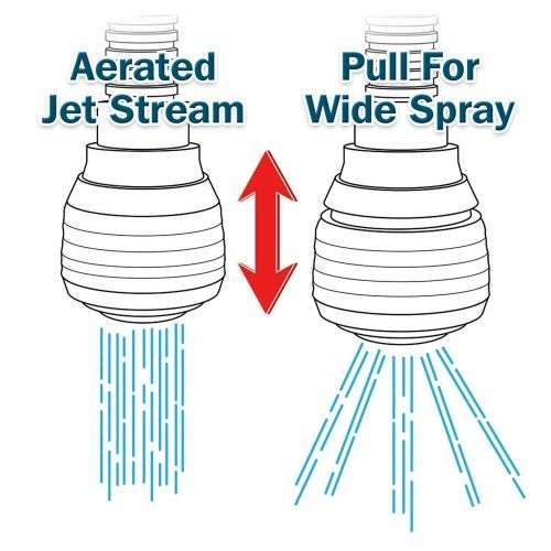 Turbo Flex 360 Instant Hands Free Faucet Swivel Spray Sink Hose